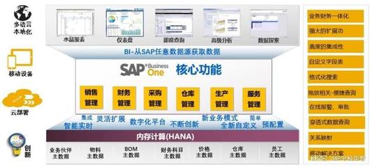 青岛数字化转型赋能中心 中科华智SAP、WMS与MES整体方案服务商